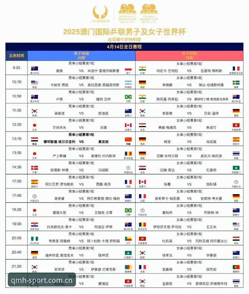 U17世界杯抽签揭晓，球盟会QMH用户必备的赛事观赛实用指南