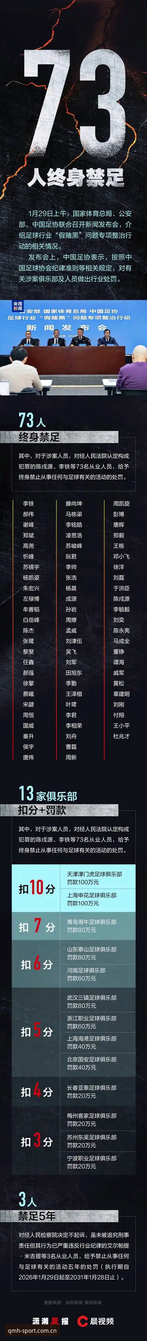 中国足协第三批禁足名单完整解读指南：从行业震荡看足球生态重构
